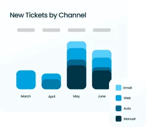 REPORT CHART
